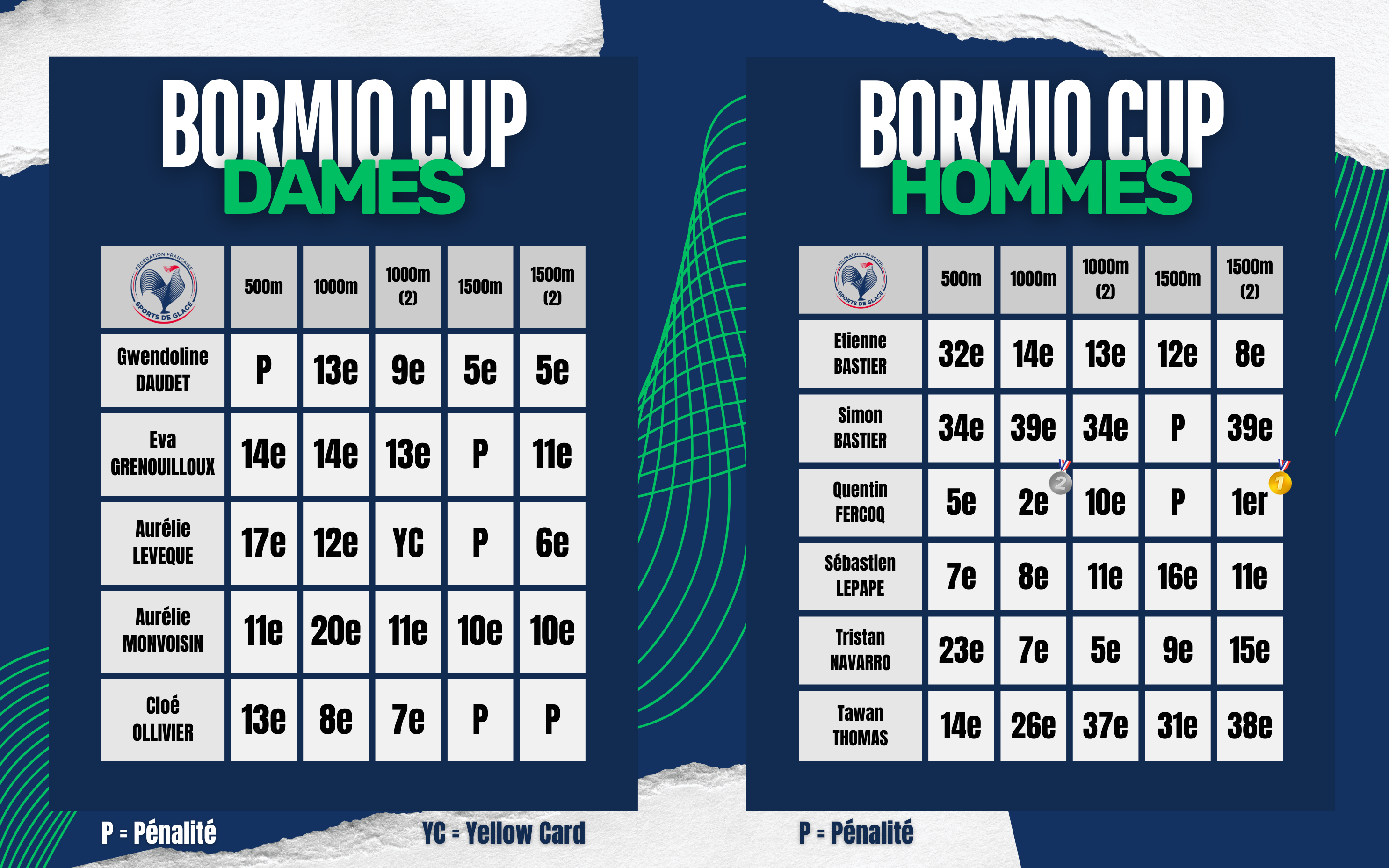 bormio cup bormio cup