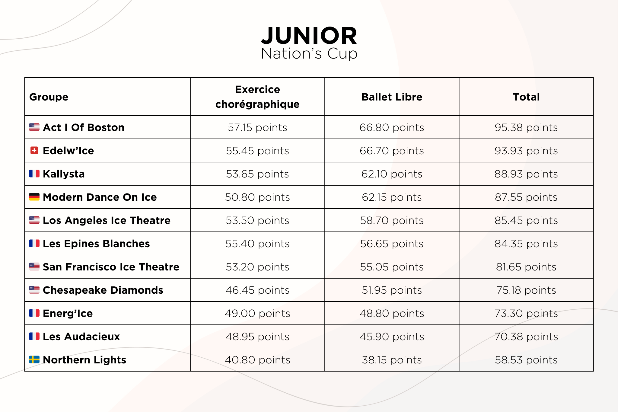 Junior Junior