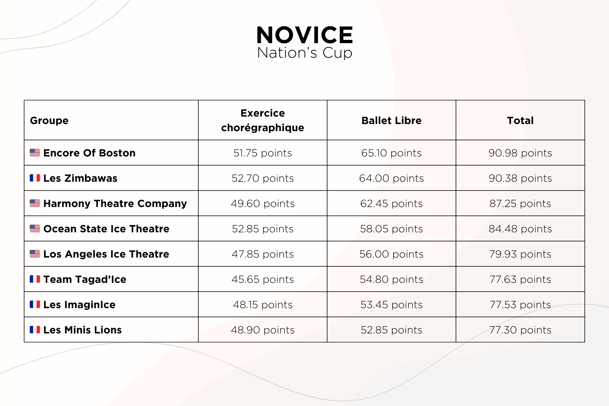 Novice Novice