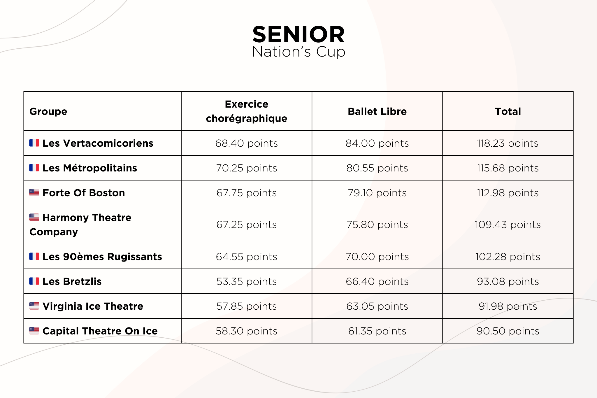 Senior Senior